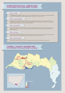 HGL_infographics posters_final_2012