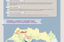 HGL_infographics posters_final_2012
