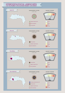 HGL_infographics posters_final_20122