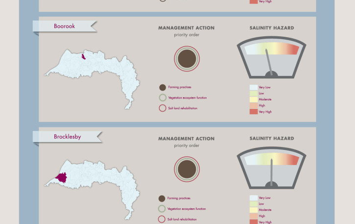 HGL_infographics posters_final_20122