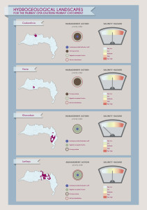 HGL_infographics posters_final_20123