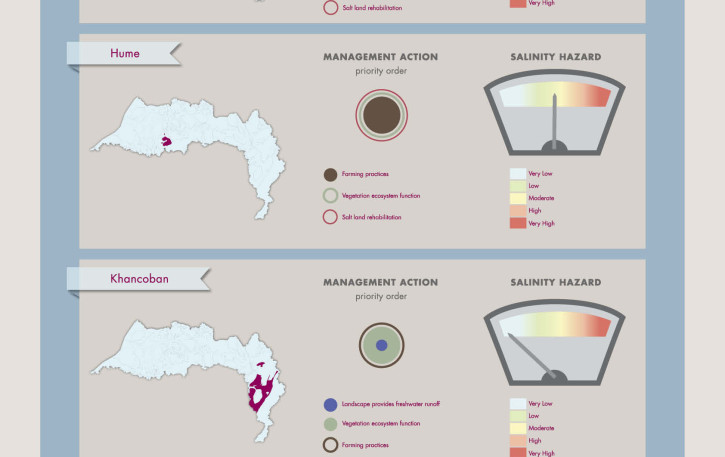 HGL_infographics posters_final_20123