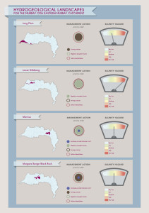 HGL_infographics posters_final_20124