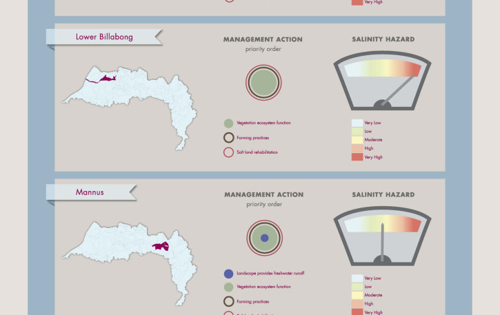 HGL_infographics posters_final_20124