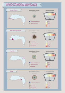 HGL_infographics posters_final_20125