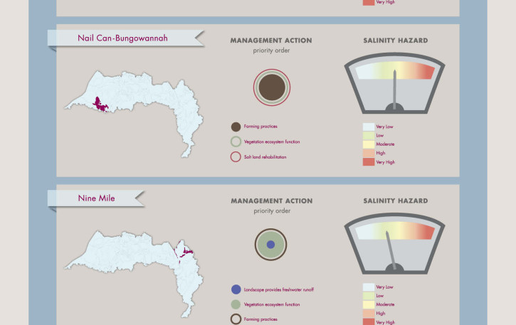 HGL_infographics posters_final_20125