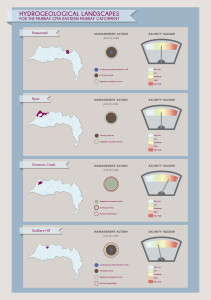 HGL_infographics posters_final_20126