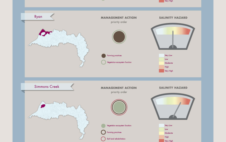 HGL_infographics posters_final_20126