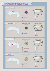 HGL_infographics posters_final_20127