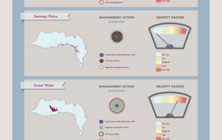 HGL_infographics posters_final_20127