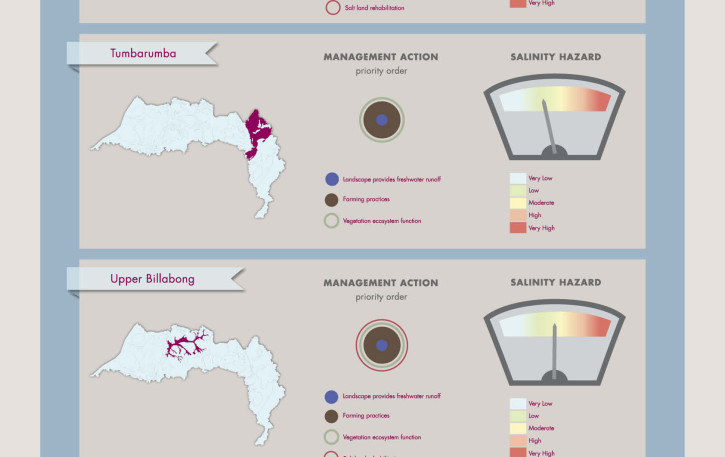 HGL_infographics posters_final_20128