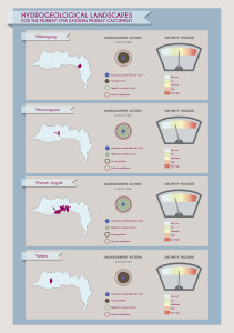 HGL_infographics posters_final_20129