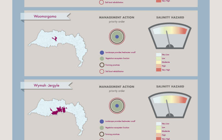 HGL_infographics posters_final_20129